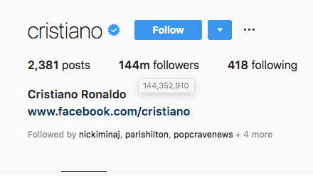 cristiano ronaldo - the most followed instagram user