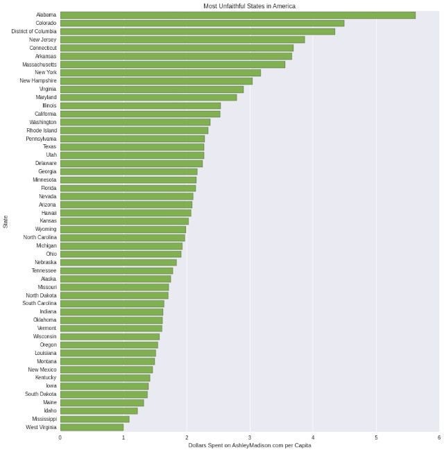 150,000 Ashley Madison accounts in Utah; 6,000 in Provo